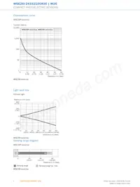 WSE26I-24162100A00 Datasheet Pagina 6