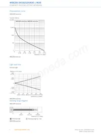 WSE26I-34162100A00 데이터 시트 페이지 6