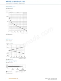 WSE26P-1H162100A00 Datenblatt Seite 6