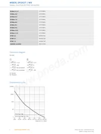 WSE9L-3P2437 Datasheet Pagina 4