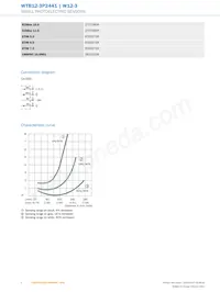 WTB12-3P2441 데이터 시트 페이지 4