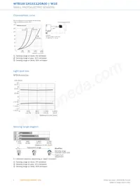 WTB16I-1H161120A00數據表 頁面 6