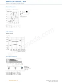 WTB16P-1H161120A00 Datasheet Pagina 6