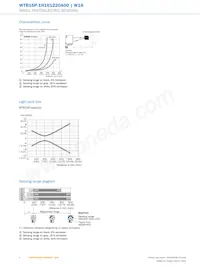 WTB16P-1H161220A00 Datasheet Pagina 6