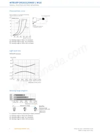 WTB16P-34161120A00 Datasheet Pagina 6