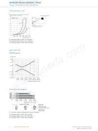 WTB16P-34161220A00 데이터 시트 페이지 6