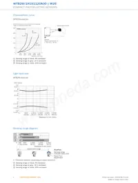 WTB26I-1H161120A00 Datasheet Pagina 6