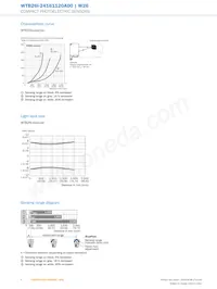 WTB26I-24161120A00 데이터 시트 페이지 6