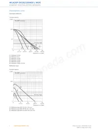 WTB26P-1H161120A00數據表 頁面 6