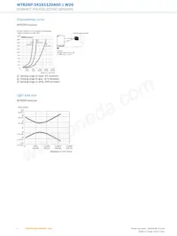 WTB26P-34161120A00 Datasheet Page 6