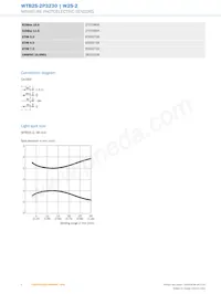 WTB2S-2P3230數據表 頁面 4