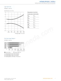 WTB2S-2P3251 Datasheet Pagina 5