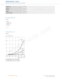 WTB4-3P2161 Datasheet Page 4