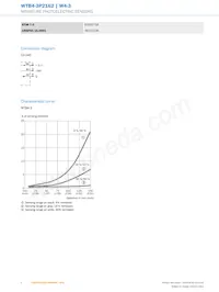 WTB4-3P2162 Datasheet Pagina 4