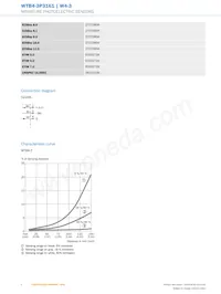 WTB4-3P3161 Datasheet Pagina 4