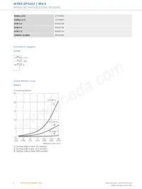 WTB4-3P3162數據表 頁面 4