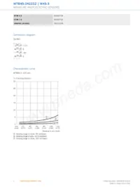 WTB4S-3N2232 Datasheet Pagina 4