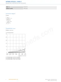 WTB4S-3P2231 Datasheet Pagina 4