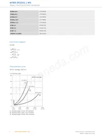 WTB9-3P2261 데이터 시트 페이지 4