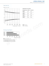 WTB9L-3P2261 Datasheet Page 5