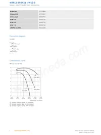 WTF12-3P2431 Datasheet Pagina 4