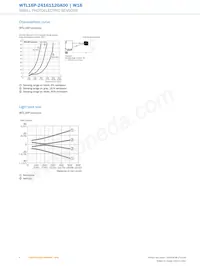 WTL16P-24161120A00 데이터 시트 페이지 6