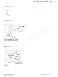 WTL16P-2416112BA00 데이터 시트 페이지 5