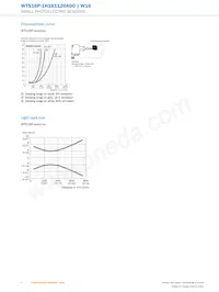 WTS16P-1H161120A00 Datasheet Page 6