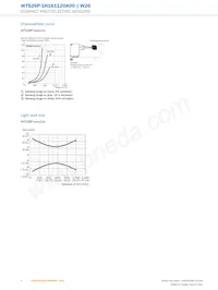WTS26P-1H161120A00 Datasheet Page 6