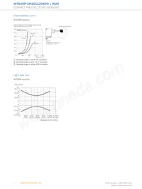 WTS26P-1H161120A00 Datasheet Pagina 6