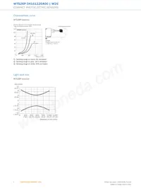 WTS26P-34161120A00 Datasheet Pagina 6