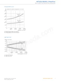 WTT12LC-B2563 Datasheet Page 5