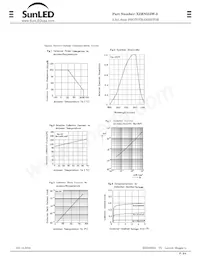 XZRNI55W-3 Datasheet Page 2