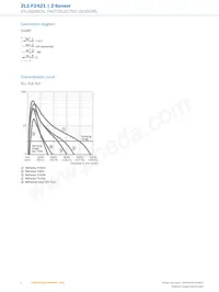 ZL1-F2421 Datasheet Page 4