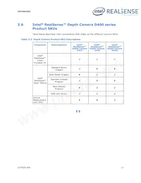 82635AWGDVKPRQ Datasheet Pagina 17