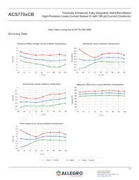 ACS770LCB-050U-PFF-T Datenblatt Seite 15