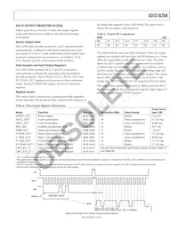 ADIS16204BCCZ Datasheet Page 13