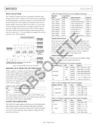 ADIS16223CMLZ Datasheet Page 10