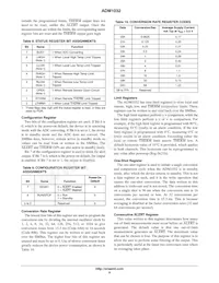 ADM1032ARMZ-002 Datasheet Page 9