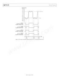 ADT7310TRZ-REEL Datasheet Page 22