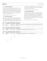ADT7311WTRZ-RL數據表 頁面 16