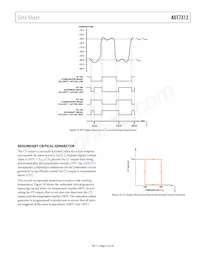 ADT7312WCZ-PT7 Datasheet Page 21