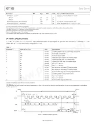 ADT7320UCPZ-R2 Datasheet Page 4