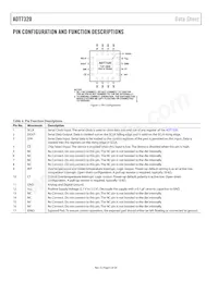 ADT7320UCPZ-R2 Datasheet Page 6