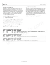 ADT7320UCPZ-R2 Datasheet Pagina 16