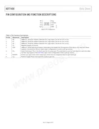ADT7408CCPZ-REEL Datasheet Page 6