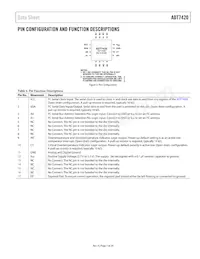 ADT7420UCPZ-R2 Datasheet Page 7