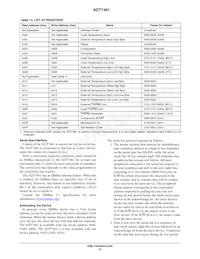 ADT7461ARMZ-2R Datasheet Pagina 12