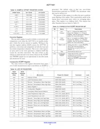 ADT7481ARMZ-R7數據表 頁面 12
