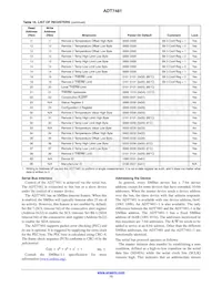 ADT7481ARMZ-R7 Datasheet Pagina 13
